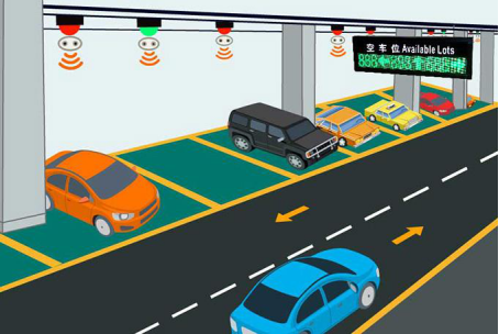 車位引導為泊車者停車帶來方便